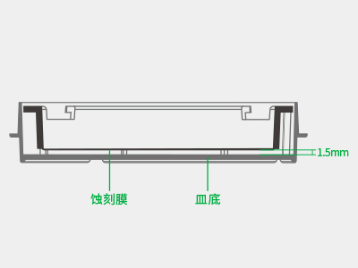 悬挂式设计使蚀刻膜距皿底约1.5毫米，嵌入皿移动时单层细胞不受影响，还能防止培养液通过毛细作用流失
