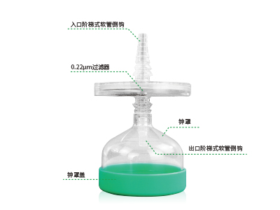 配套钟罩设计，防止液体飞溅与污染；两端采用了阶梯式软管倒勾设计，可确保过滤器稳固连接软管