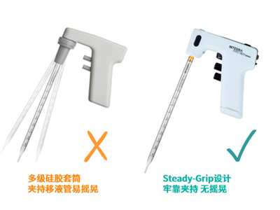 Steady Grip设计：牢靠夹持移液管，无摇晃